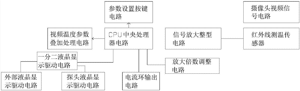 視頻圖像溫度疊加瞄準(zhǔn)測溫系統(tǒng)的制作方法與工藝