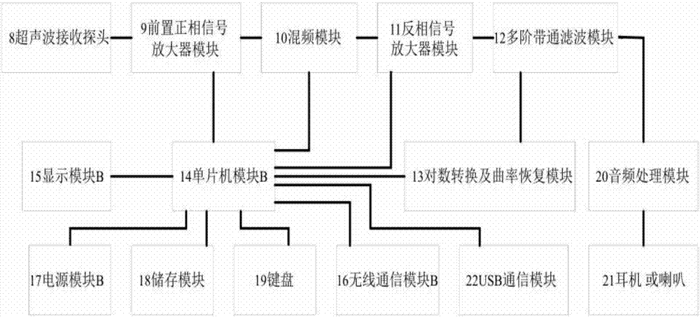 组合式超声波船舶水密舱舱口测漏仪的制作方法与工艺