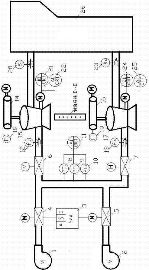 抗干擾節(jié)能型的火電機(jī)組制粉控制系統(tǒng)的制作方法與工藝