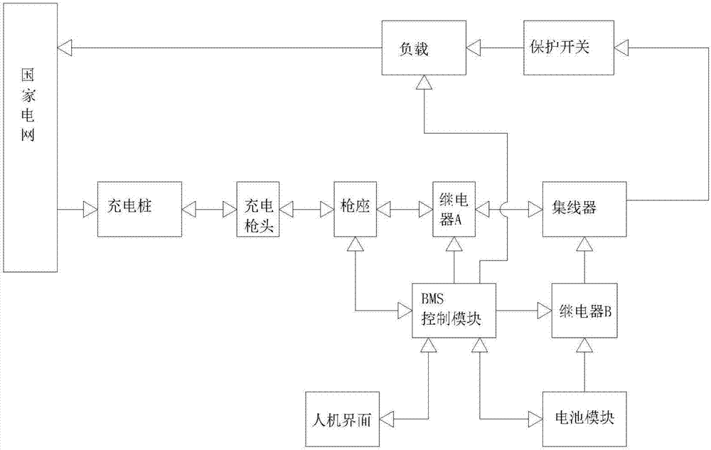 充電樁回饋老化檢測(cè)裝置的制作方法