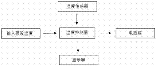 一種用于氣體分析的積分球裝置的制作方法