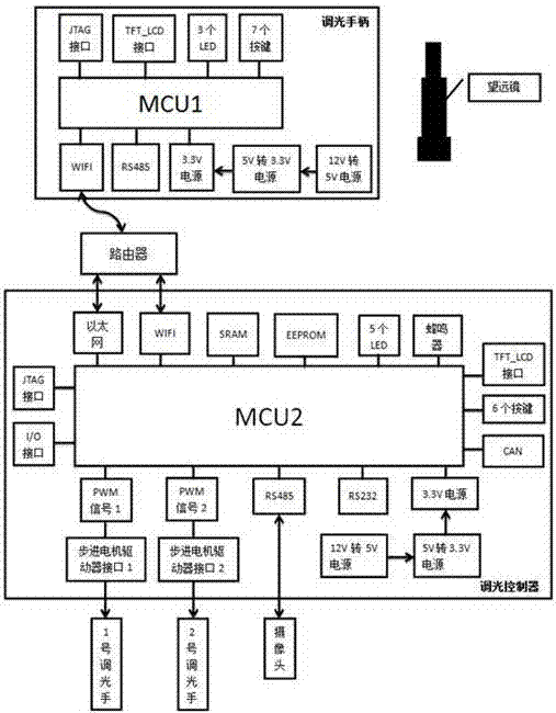 一種太陽能聚光碟片調(diào)光系統(tǒng)的制作方法與工藝