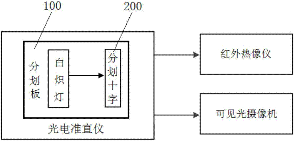 一種分劃板的制作方法與工藝