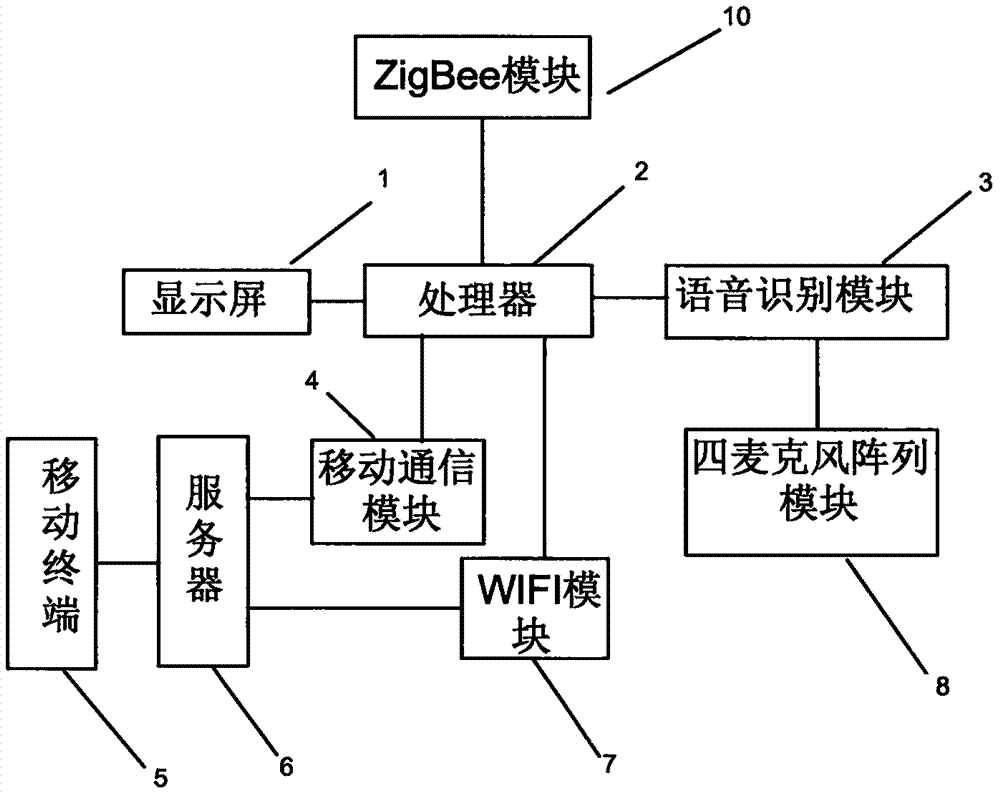 一种智能一体机的制作方法与工艺