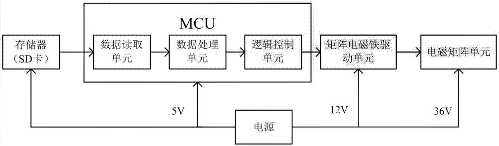 一種電磁舞的制作方法與工藝