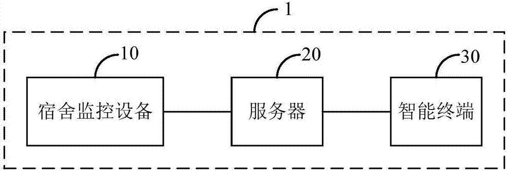 一種宿舍監(jiān)控系統(tǒng)及其宿舍監(jiān)控設備的制作方法與工藝