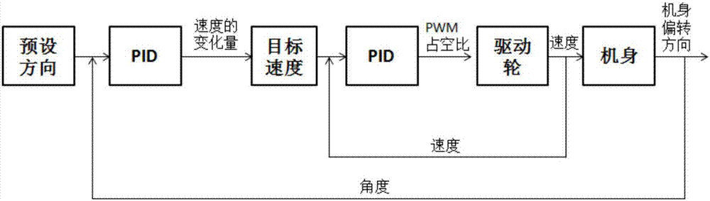 一种自行走机器人的制作方法与工艺