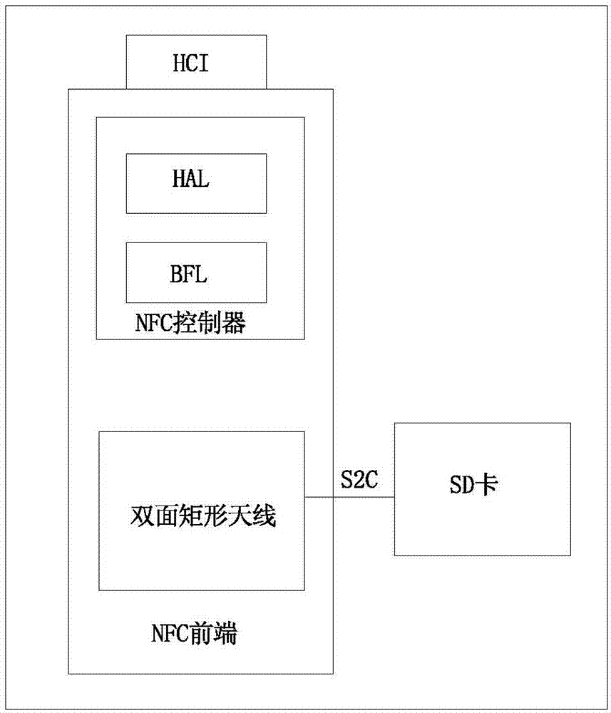 一种无线智能识别的门禁系统的制作方法与工艺