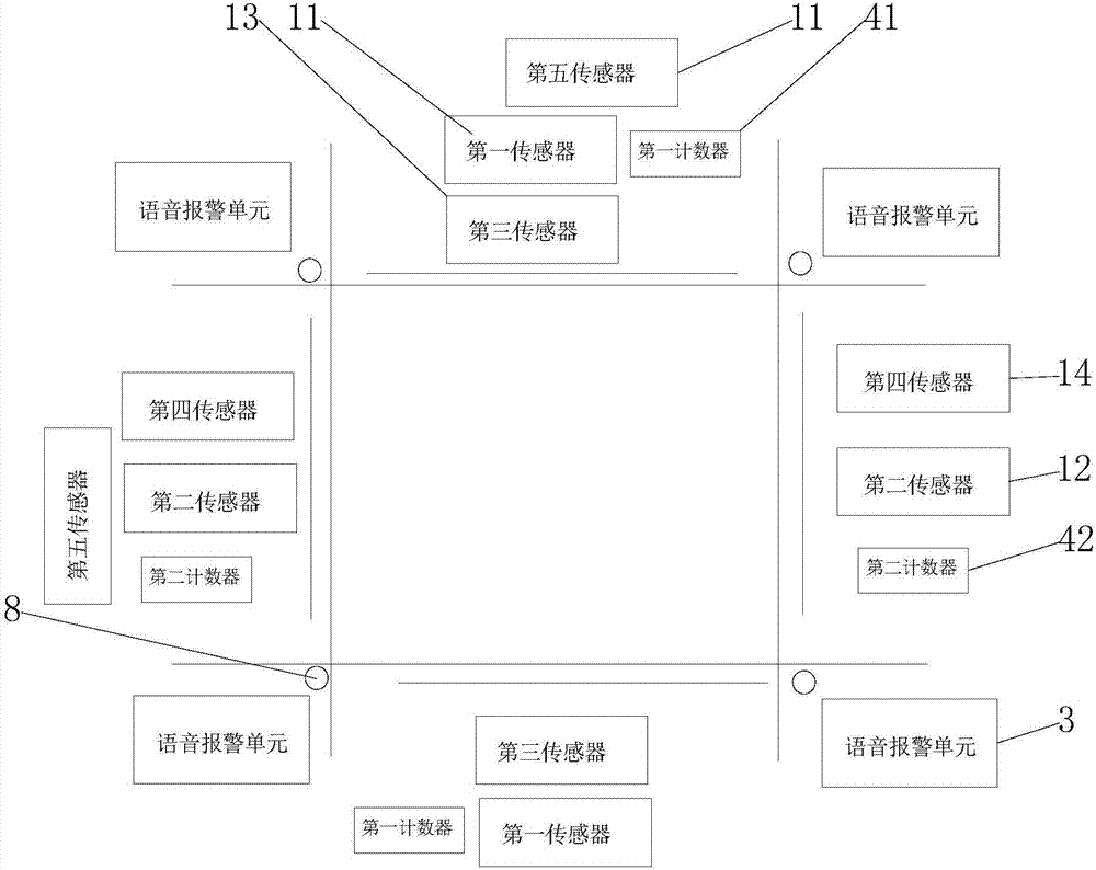 交通十字路口的安全系统的制作方法与工艺