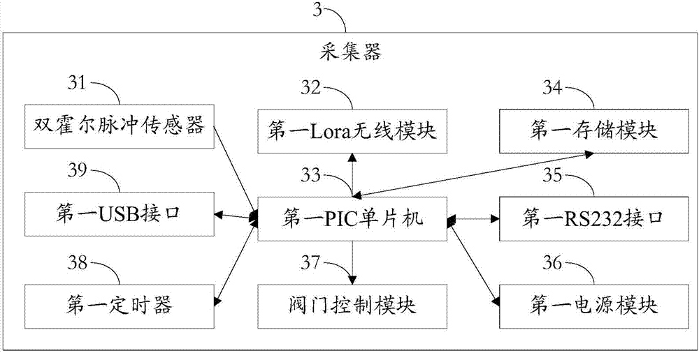 二級組網(wǎng)無線遠(yuǎn)程抄表系統(tǒng)的制作方法與工藝