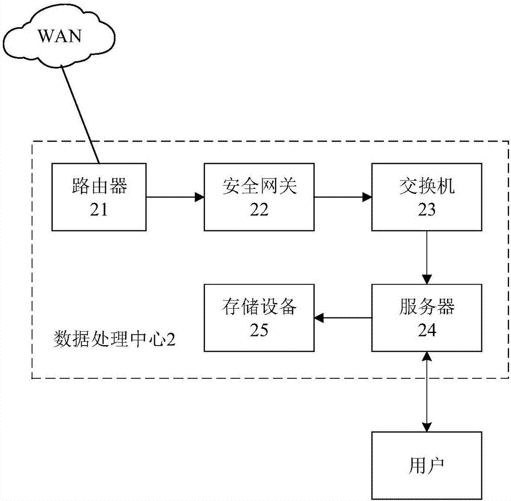 生态环境状况监测系统的制作方法与工艺