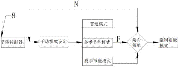 一种精密数控加工而成的汽车节能减排技术使用的零部件的制作方法与工艺