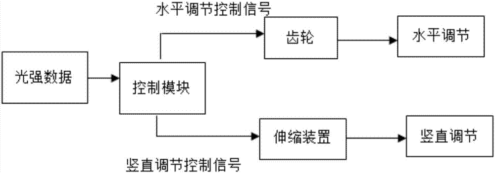 一種自動定位的太陽能電池裝置的制作方法