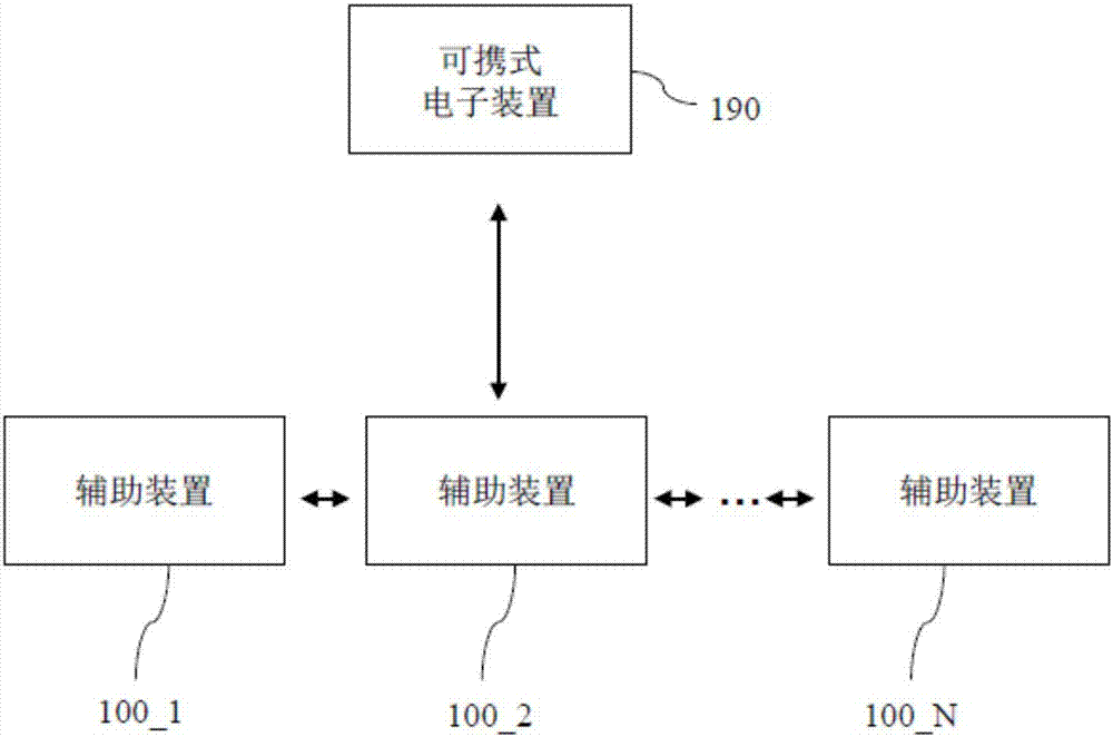 辅助装置及居家智能系统的制作方法