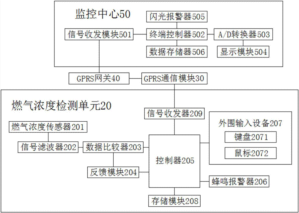 一种基于人工智能的分布式燃气监控系统的制作方法与工艺