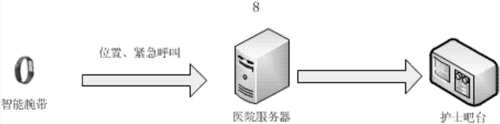 醫(yī)用定位腕帶的制作方法與工藝