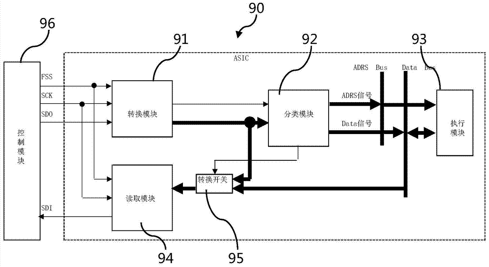 數(shù)據(jù)校驗(yàn)電路和圖像形成裝置的制作方法