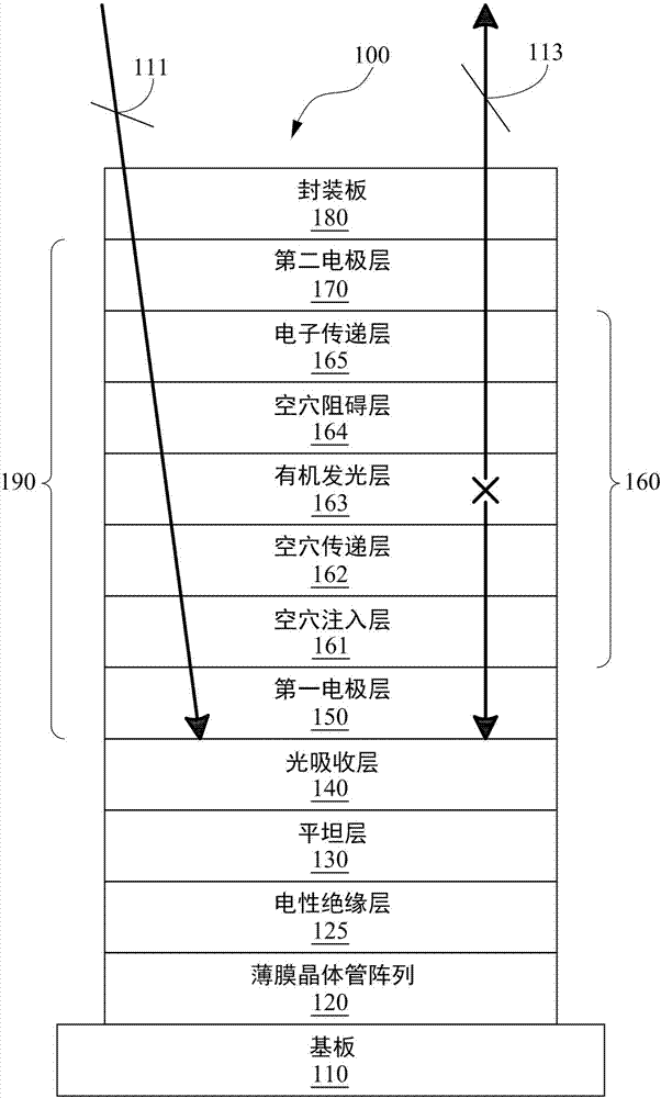 有機發(fā)光二極管顯示裝置的制作方法