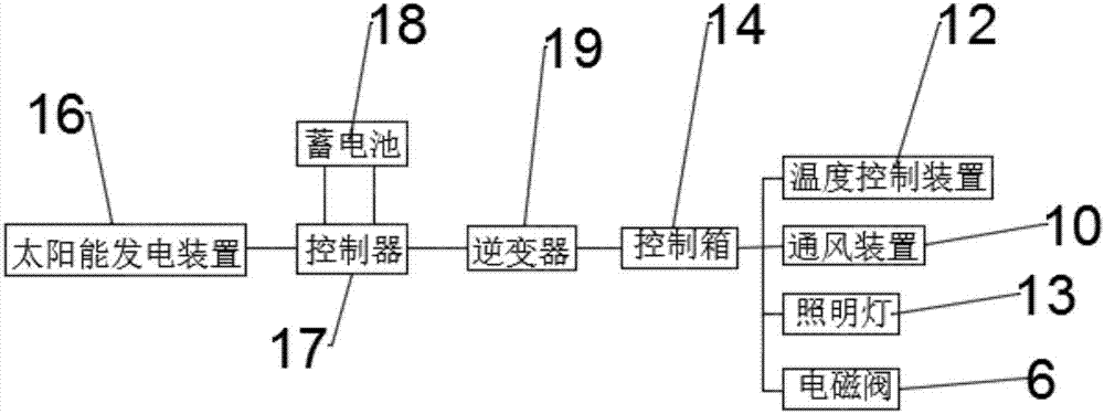 一种幼年肉牛养殖培育房的制作方法与工艺