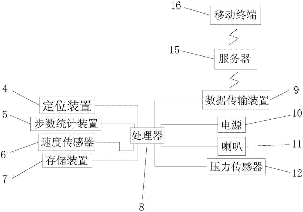 智能穿戴保健鞋的制作方法與工藝