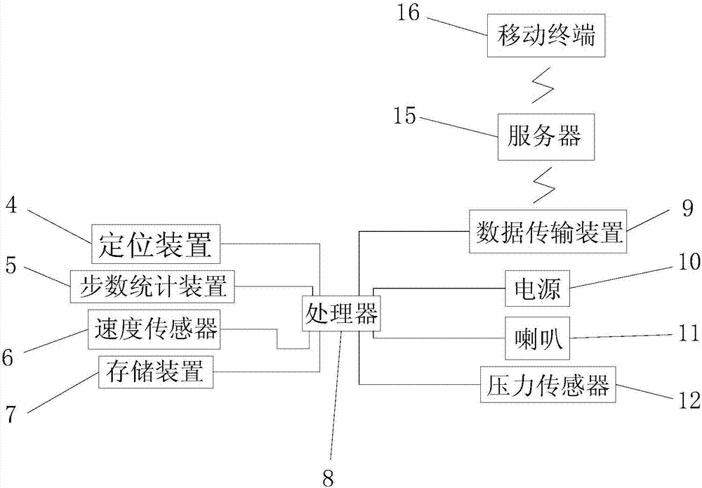 基于物聯(lián)網(wǎng)的運(yùn)動(dòng)鞋的制作方法與工藝