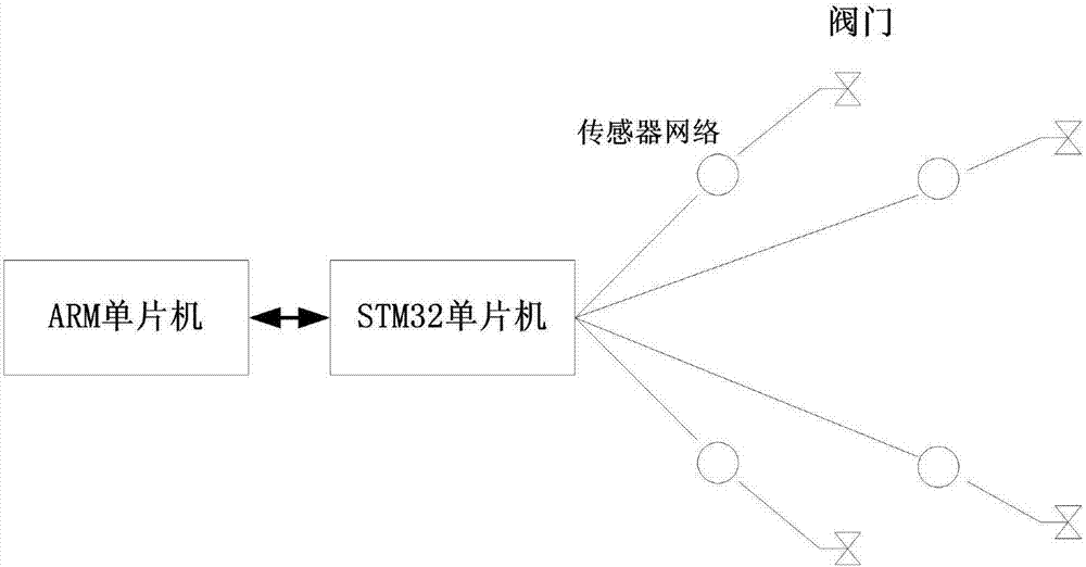 一種大棚無線智能灌溉系統(tǒng)的制作方法與工藝