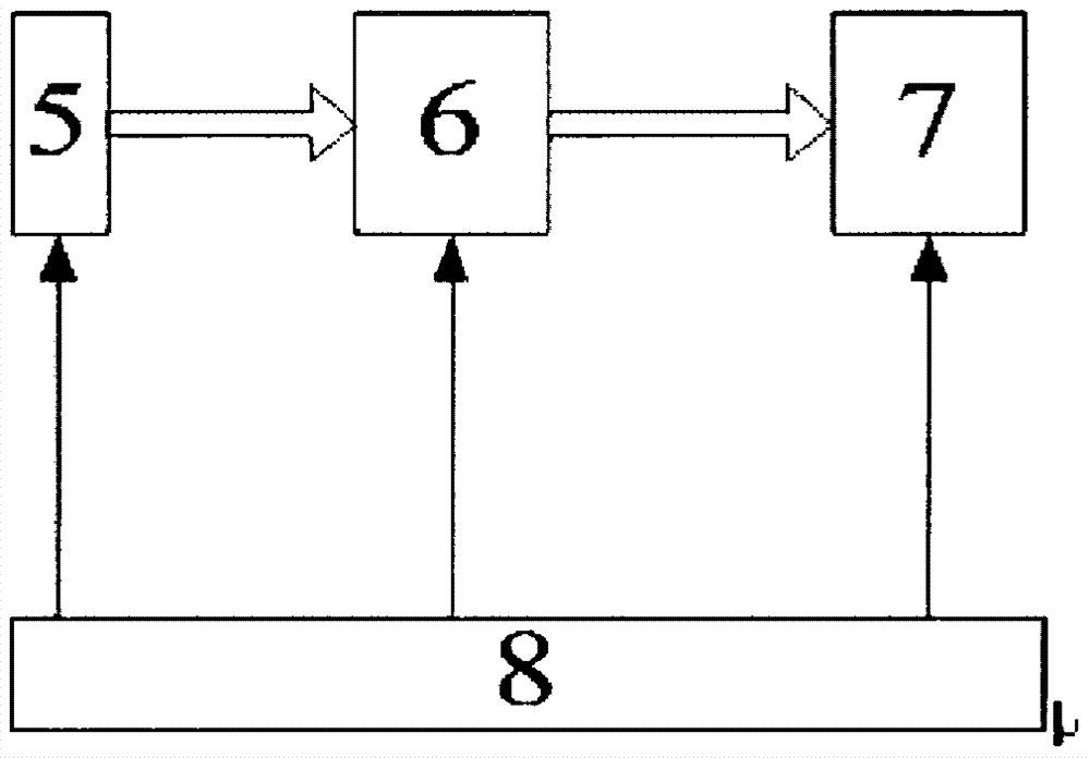 一種全科醫(yī)生用的生理參數(shù)測(cè)量?jī)x的制作方法與工藝