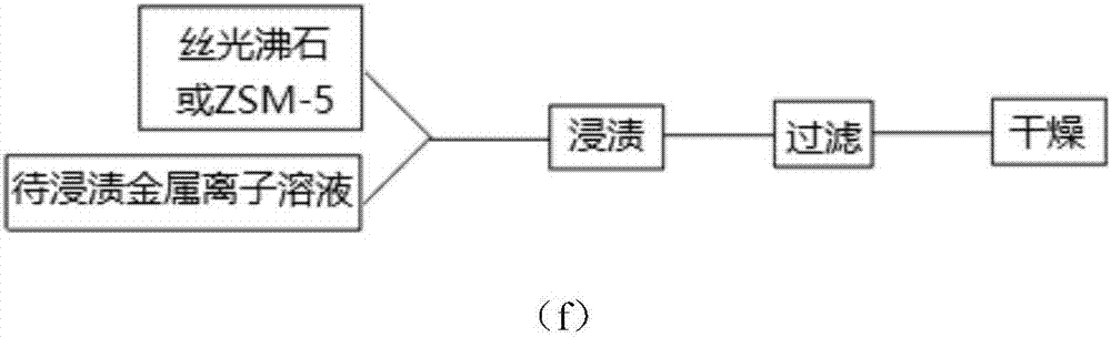 脫除并回收硫酸尾氣中SO2的吸附劑及其制備的制作方法與工藝