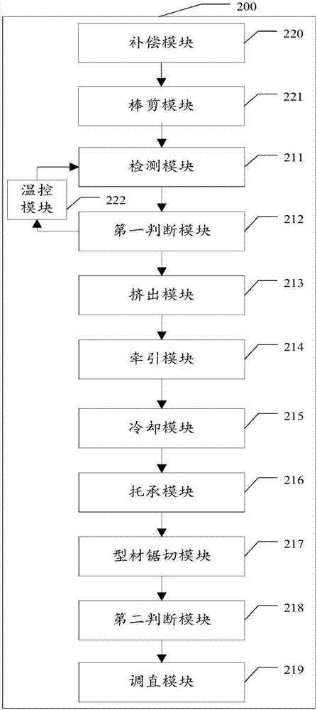 一種鋁型材加工成型系統(tǒng)及方法與流程