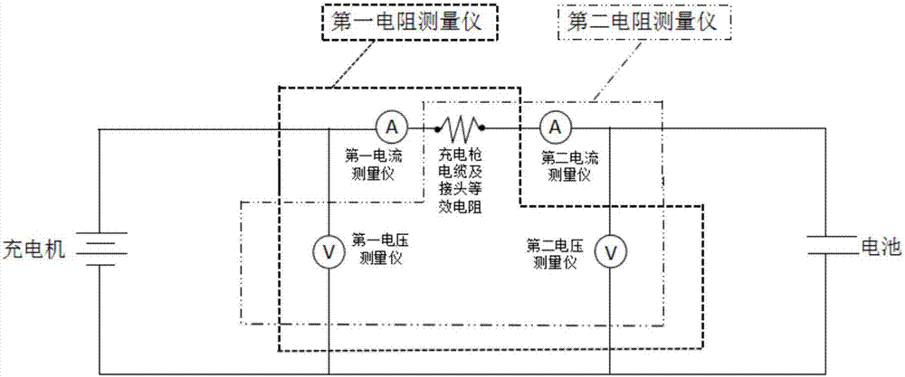 采用具備預(yù)警功能的電動(dòng)車充電機(jī)系統(tǒng)進(jìn)行預(yù)警的方法與流程