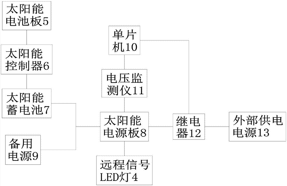 一種新型節(jié)能環(huán)保信號燈的制作方法與工藝