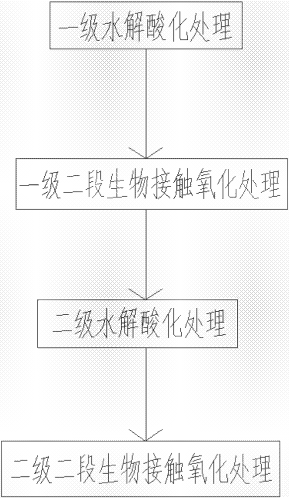 改良畜禽養(yǎng)殖廢水處理工藝的制作方法與工藝