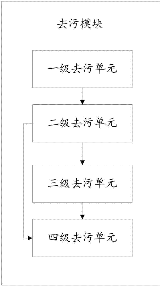 一種污水處理管理系統(tǒng)的制作方法與工藝