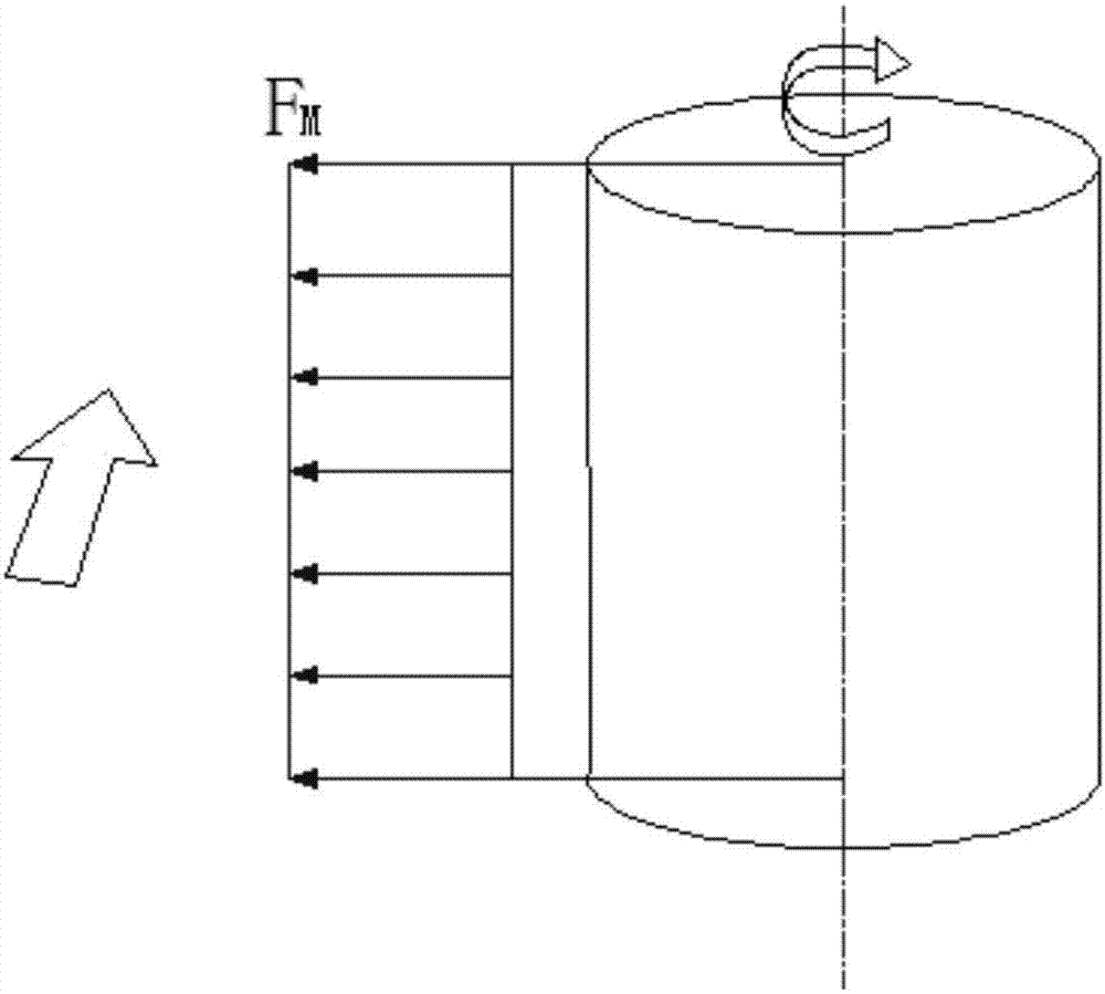 利用馬格納斯效應(yīng)的圓臺形旋筒風(fēng)帆裝置的制作方法
