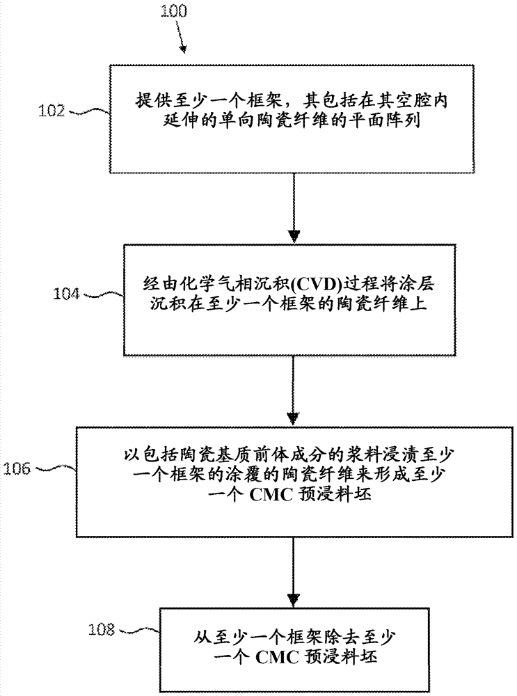 處理陶瓷纖維的方法與流程