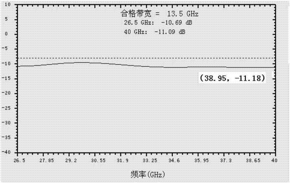 一種輕質(zhì)寬頻吸波PMI泡沫及其制備方法與流程