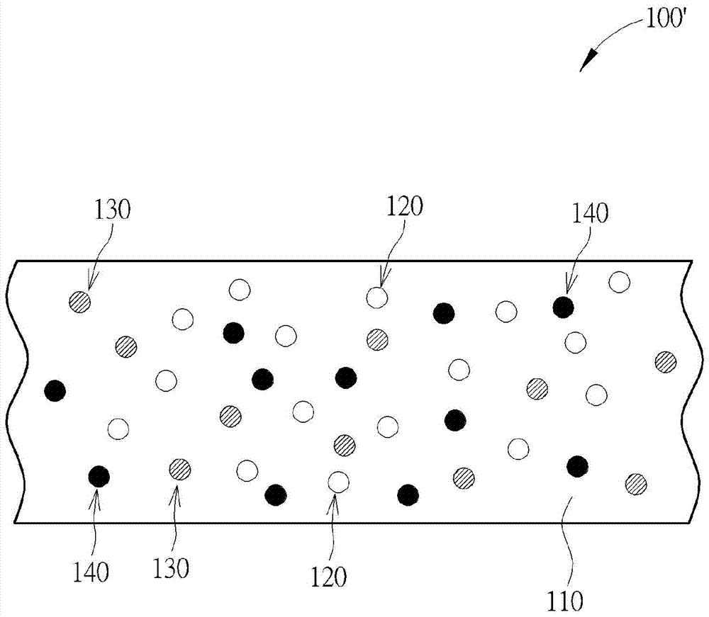 防水透濕薄膜的制作方法與工藝