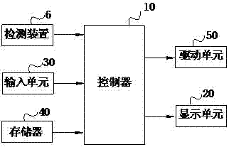 一種洗衣機(jī)的控制方法以及洗衣機(jī)與流程