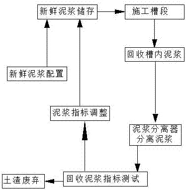 一種臨近既有線地下連續(xù)墻施工工藝的制作方法與工藝