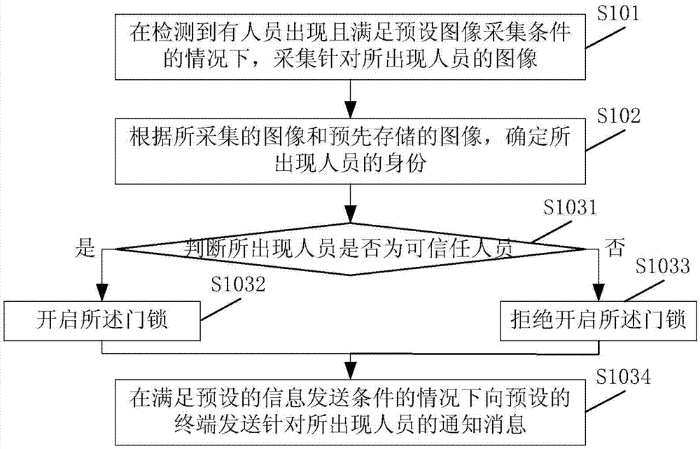 一种门锁控制方法及装置与流程