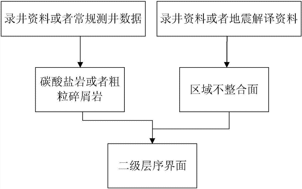 海相頁巖層序識別方法及裝置與流程