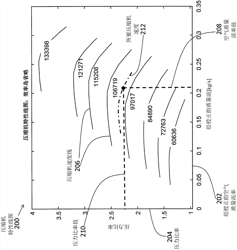 基于压缩机特性线图的从动涡轮增压器控制系统及其控制方法与流程