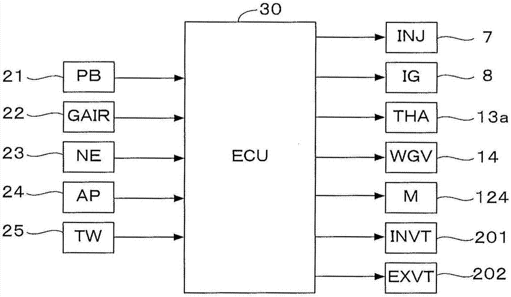 內(nèi)燃機(jī)的控制裝置的制作方法