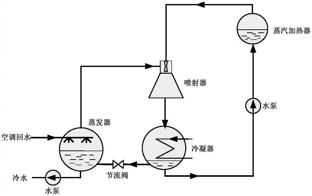 一种分布式冷‑电高效联合供应系统及方法与流程