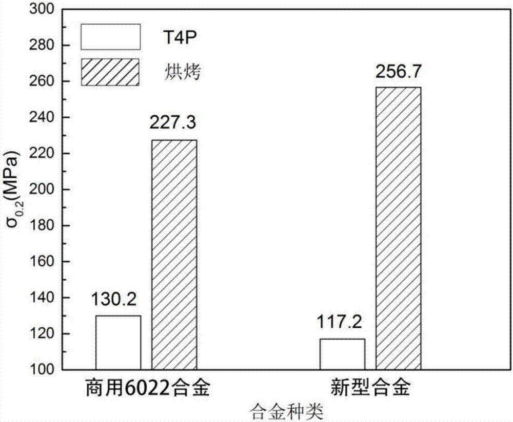 一种新型高强度快速硬化的汽车车身用Al‑Mg‑Si‑Cu合金及其制备方法与流程