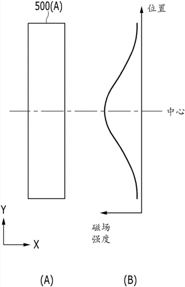 濺射裝置的制作方法