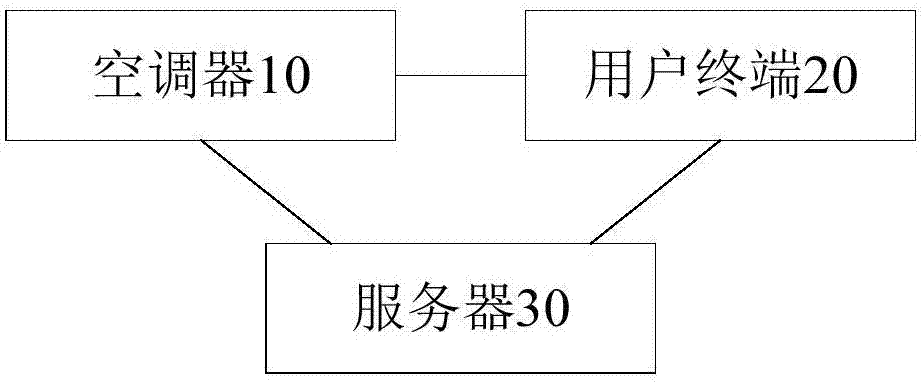 空氣處理裝置的推薦方法、空調(diào)系統(tǒng)、服務(wù)器和用戶終端與流程