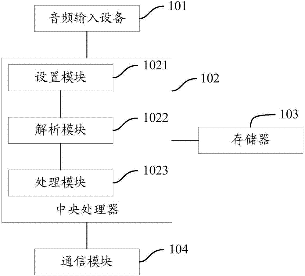 一种冰箱、食品管理方法及系统与流程