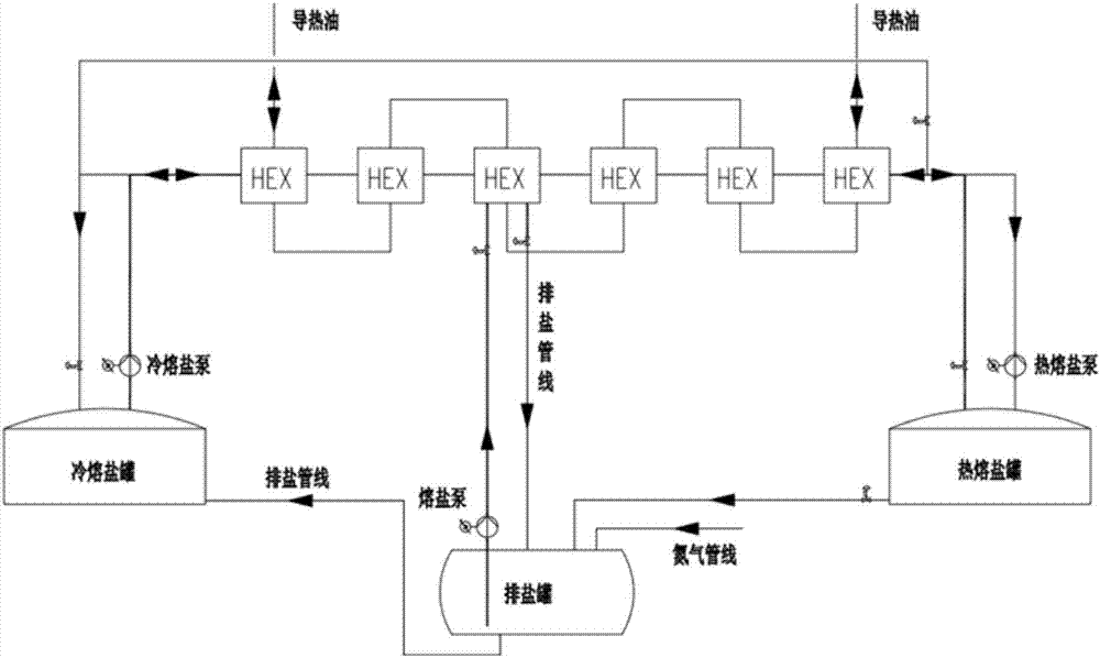 雙罐熔鹽儲(chǔ)熱快速啟動(dòng)系統(tǒng)以及快速啟動(dòng)方法與流程