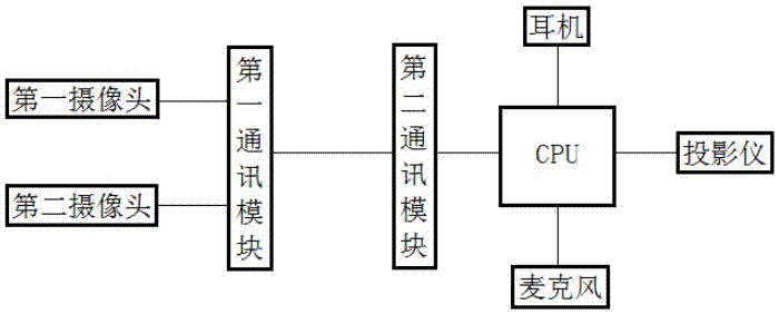 一種應(yīng)用于VR場景下的武器瞄準(zhǔn)系統(tǒng)的圖層融合方法與流程